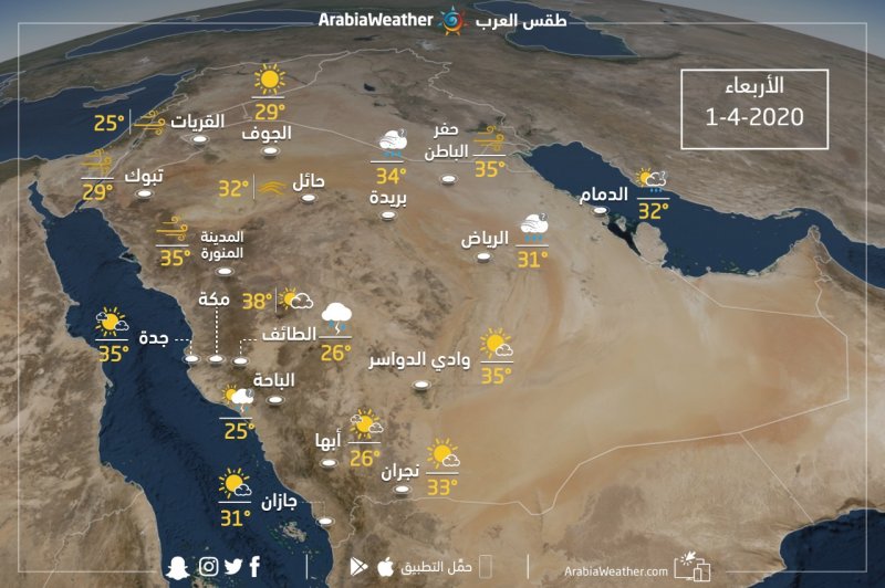 الطقس في جدة اليوم وبكره